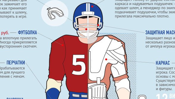 American Football Infographic